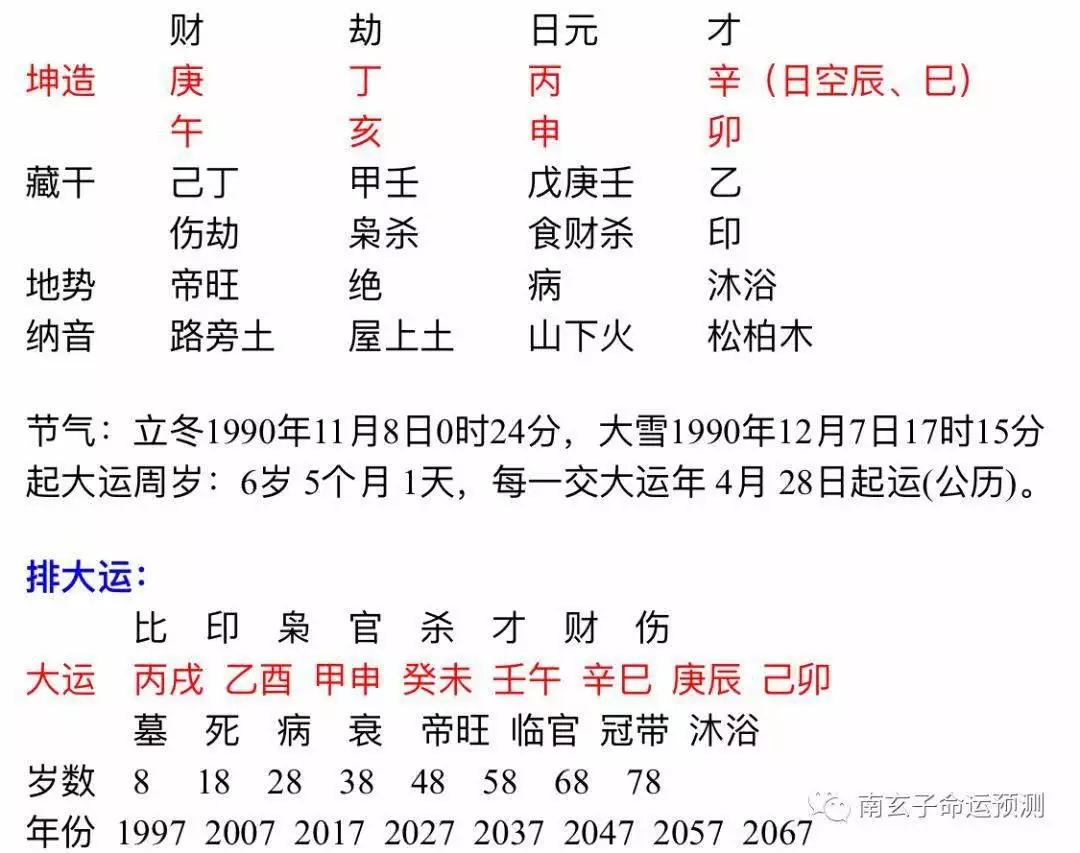 3、生辰八字算十年大运:生辰八字算命可以详批十年大运吗？