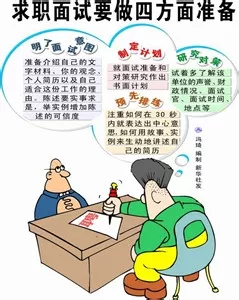 1、什么时候找到工作测算:什么时候开始找工作合适？