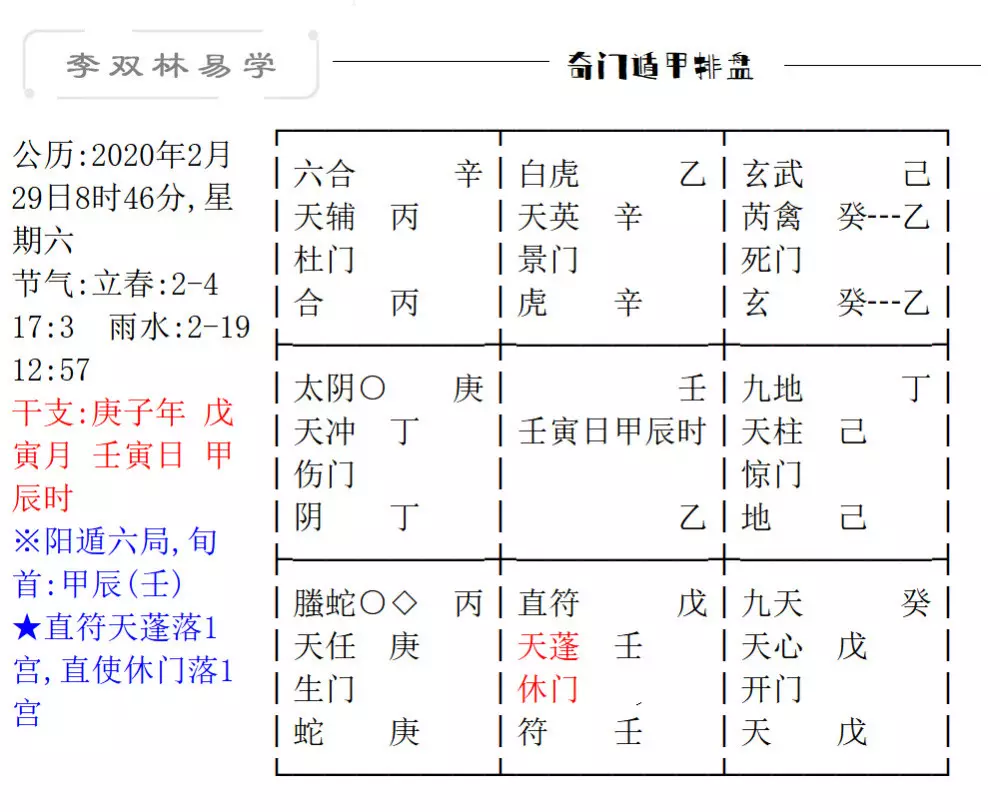 1、奇门遁甲怎么看姻缘出现时间:八字命理 如何知道自己的具体结婚时间