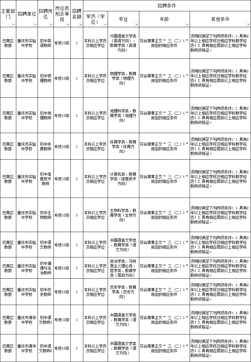 1、重庆事业单位下半年报名时间:重庆下半年还有事业单位招考吗？