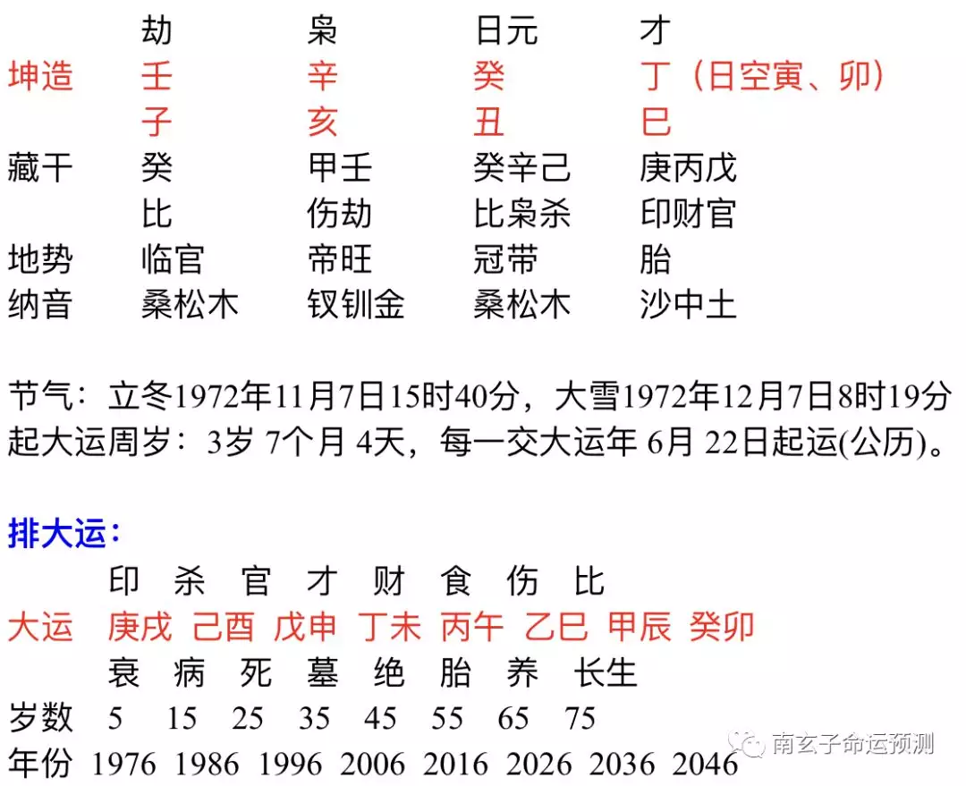 2、戊申日柱年流年运势分析:年流年运势分析