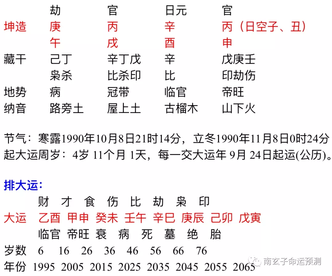 1、戊申日柱年流年运势分析:八字算命年运程流年