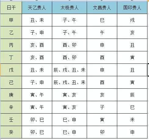 1、出生日期和名字的配对:按出生年月日男女配对