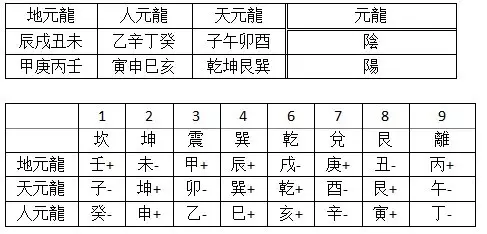 7、数字风水学查询数字吉凶预测:是晦气数字还是吉利数字？