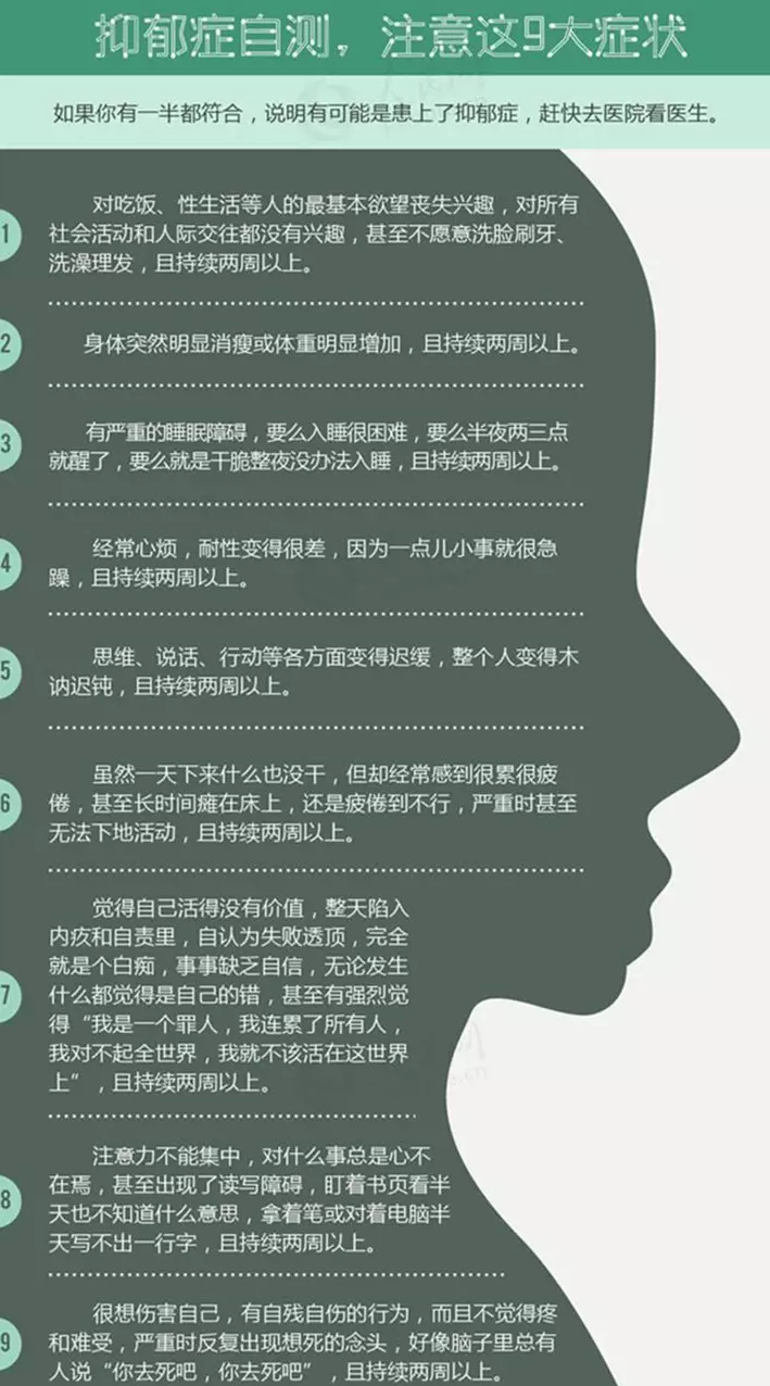 2、测一测你的抑郁程度免费:一个准到可怕抑郁症测试，测看你是否有轻度抑郁，中度