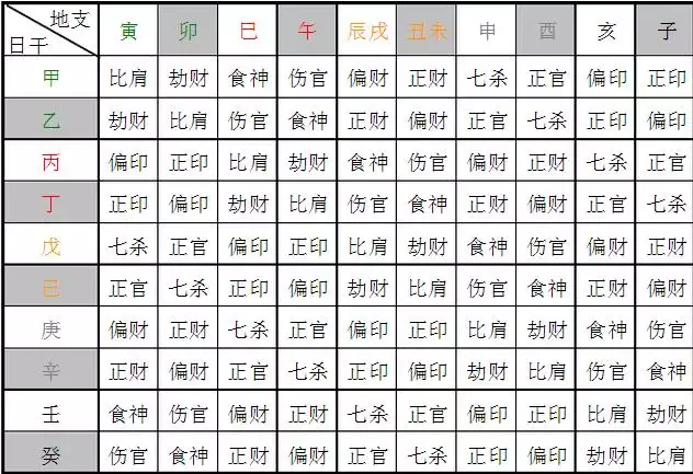 2、八字配对查询男女:查询男女生辰八字配对情况！！！