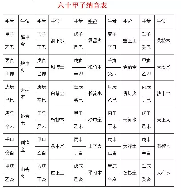 3、时辰对照表生辰八字:生辰八字里时辰对应的两个字如何确定？