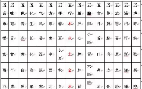 4、时辰对照表生辰八字:生辰八字怎么算