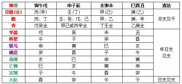 6、如何看自己的八字:如何查自己的八字，怎么看一个人的八字