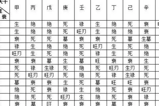 1、八字免费查十神:八字中如何找出十神