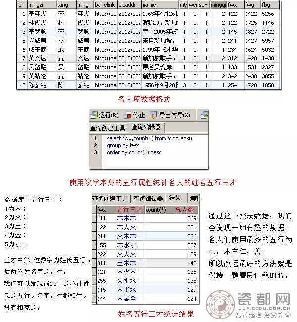 4、瓷都免费算命生辰八字测:瓷都算命生辰八字年，农历六月十三。15:00出生