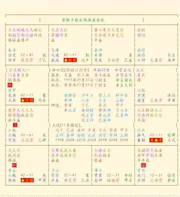 5、个人命盘详解(免费版):免费斗数命盘详解