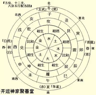 3、怎么确定自己的五行属性:怎么看自己的五行属性?