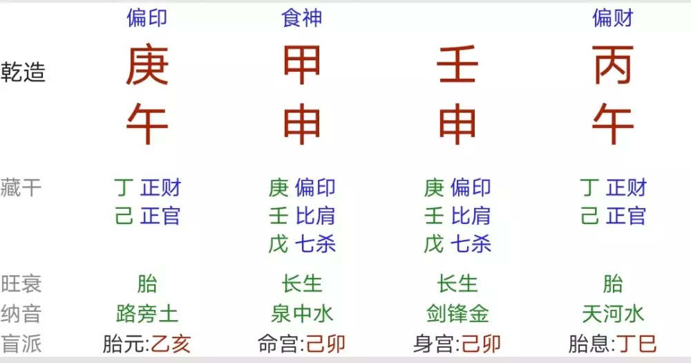 3、命格查询生辰八字姓名五行:如何根据出生日期算五行命格起名字？