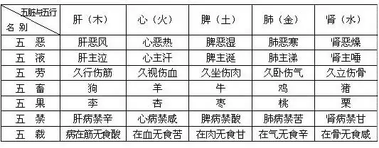 4、如何知道自己的八字属性:如何查询自己的五行属性？