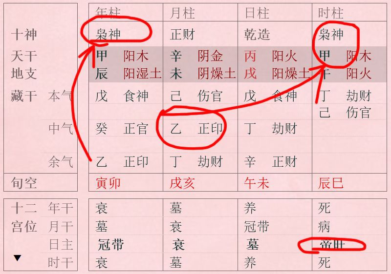 7、八字详批免费:详批八字 算命