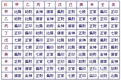 3、如何看自己的生辰八字硬不硬:怎么看生辰八字硬不硬