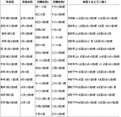 2、一生运势测算免费:测算一生运程