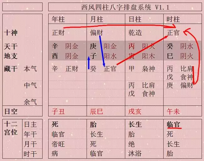 8、怎么看八字格局缺什么:怎么看一个人的生辰八字五行缺什么？