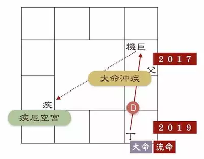 1、斗数看盘基本知识:斗数看盘