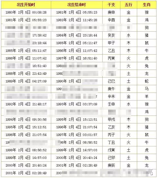 1、免费命数查询:金木水火土命查询~