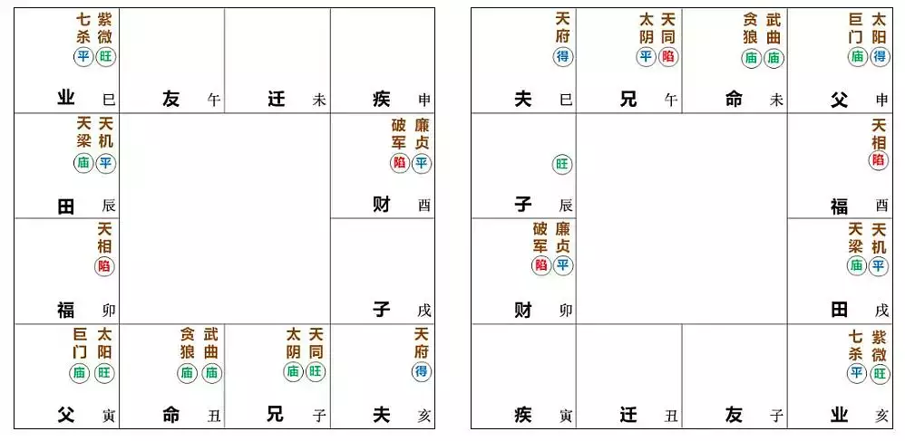 8、斗数格局详解:斗数详解，求高人详细分析，复制+胡扯的就不要来了