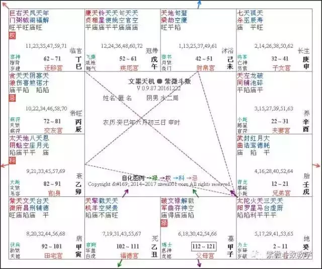 1、斗数格局查询:斗数排盘怎么看?