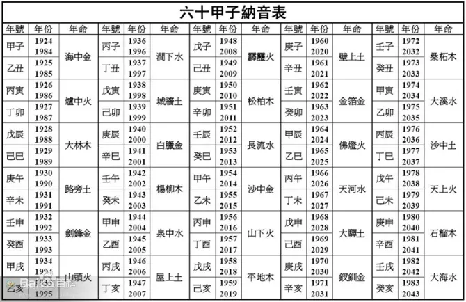 4、九五命格生辰八字:求生辰八字及命格