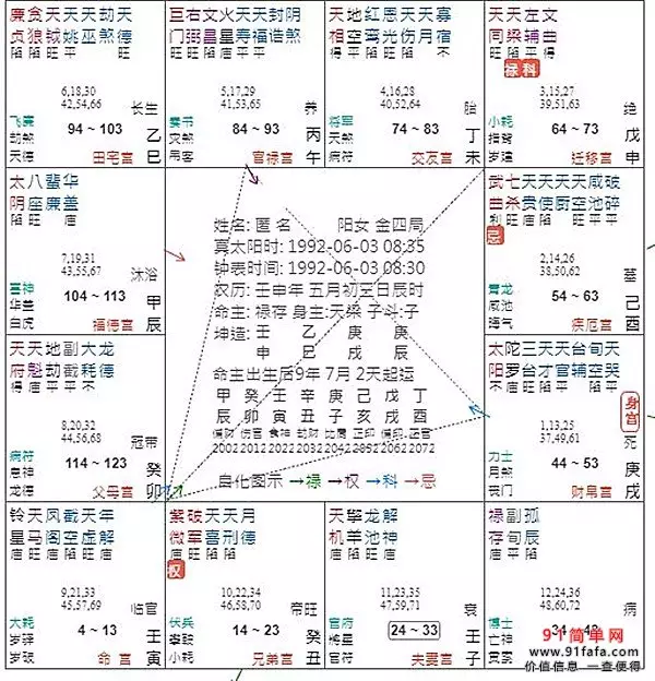 9、九五命格生辰八字:询问生辰八字命格