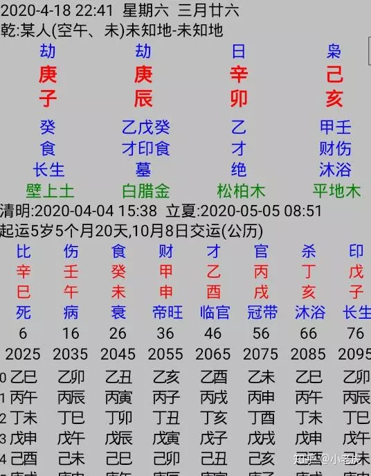 12、八字排盘软件:八字排盘的应用介绍