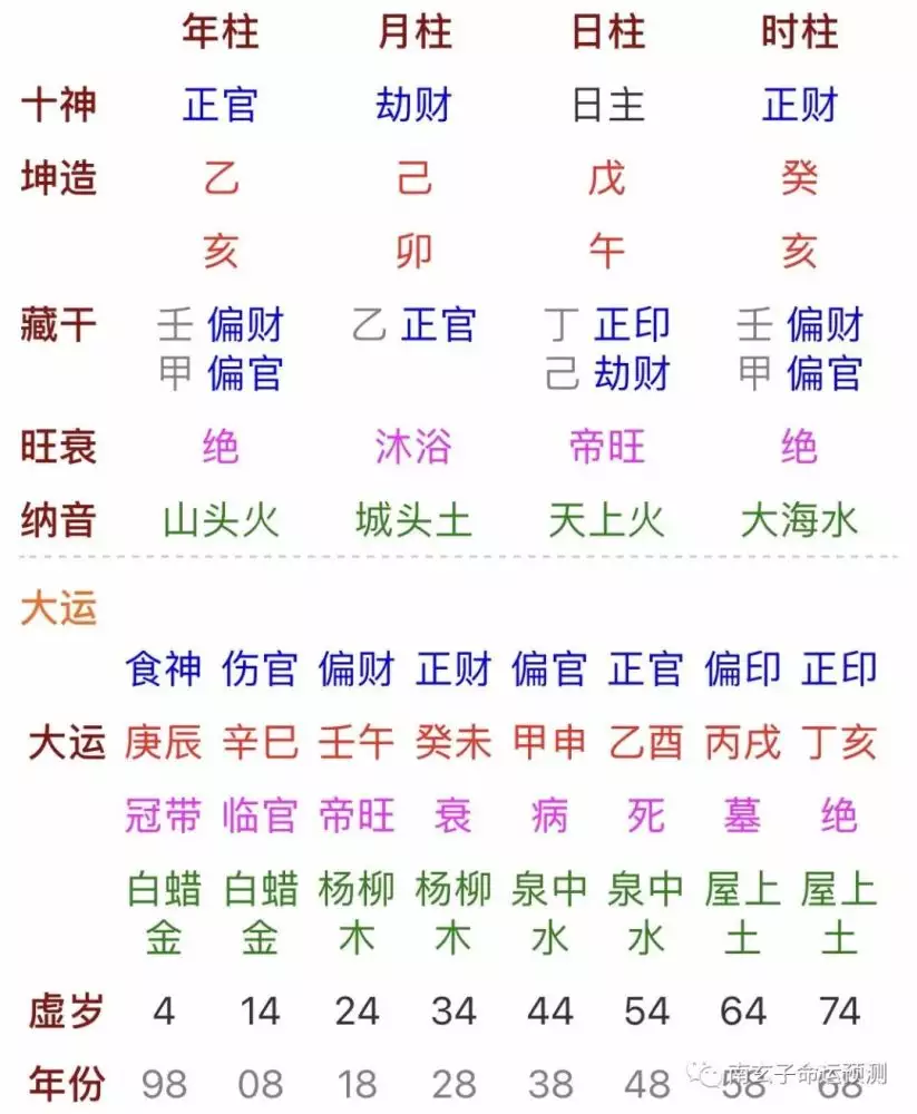 4、生辰八字算正缘:命理说的正缘什么意思。