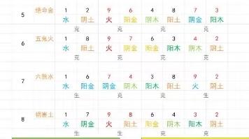 1、数字分析推算命运:生命数字怎么计算？