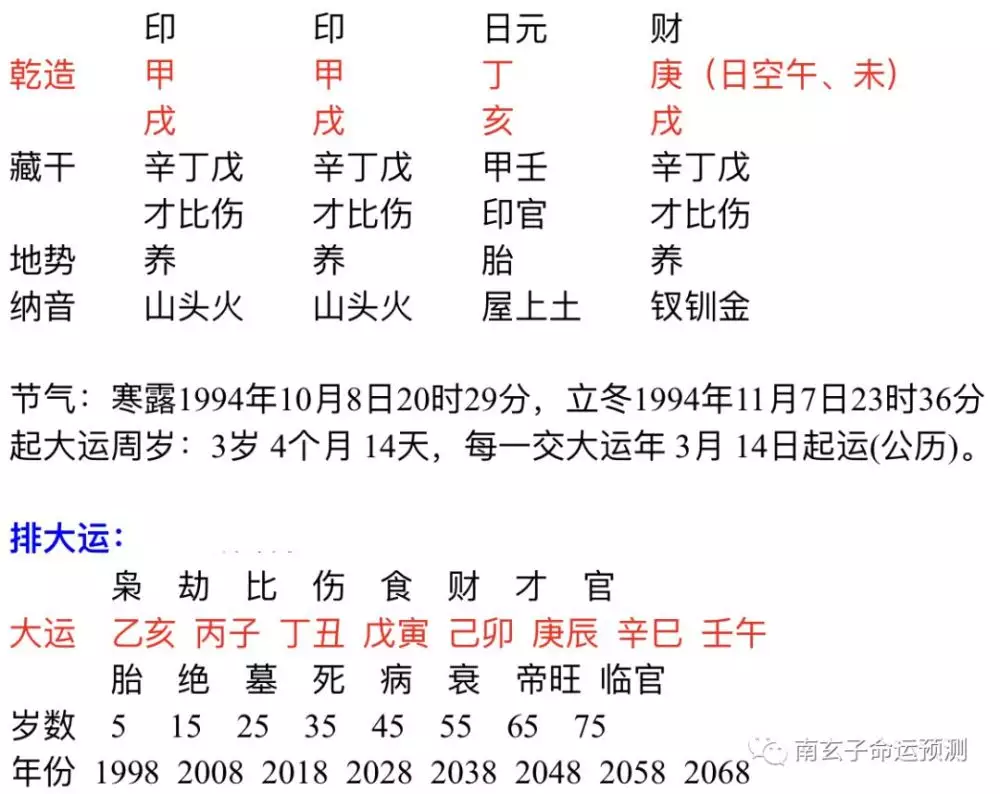 2、怎么看自己生辰八字:怎么知道自己的生辰八字？