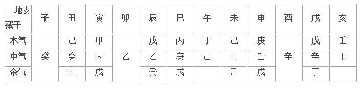 1、怎么看自己的八字十神:请高人指导，如何看八字中的十神。请把我的十神解出来。