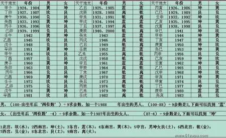 4、如何查自己是什么命:怎么判断自己的命是属于什么五行的