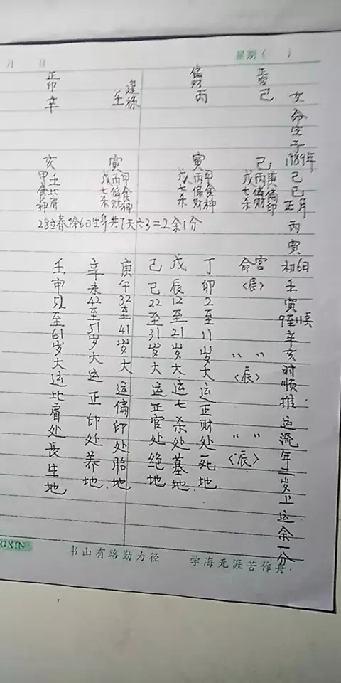 1、免费生辰八字详细分析:免费生辰八字测命运