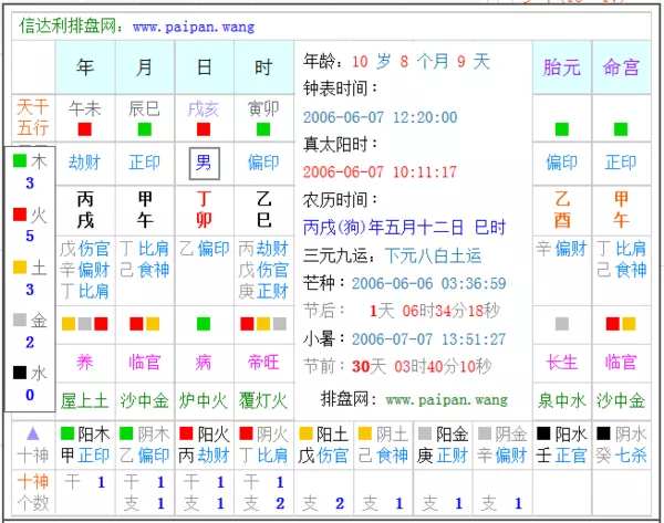 2、怎样看生辰八字缺什么:怎么看生辰八字缺什么