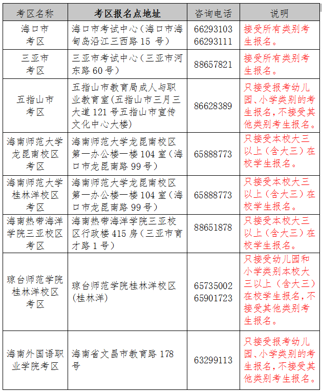 3、年下半年事业编报名时间:年上饶事业单位报名时间是什么时候考试？