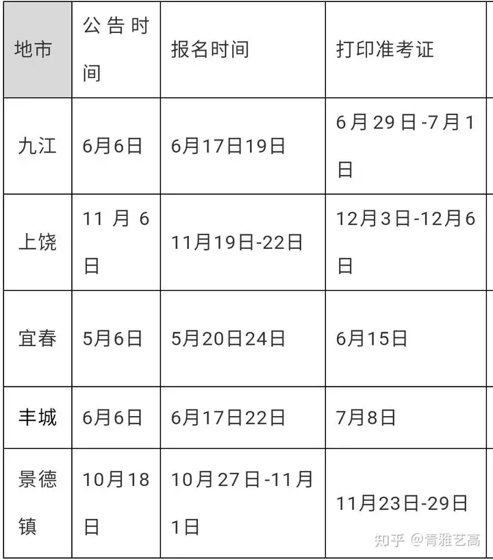 5、年下半年事业编报名时间:年教师考编什么时候报名