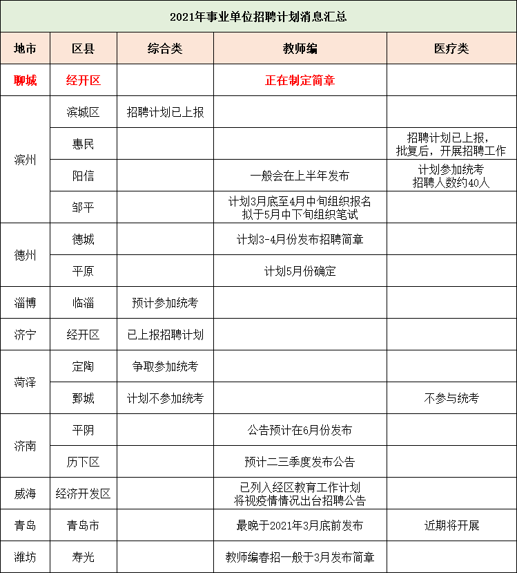 4、年下半年事业编报名时间:年事业单位考试报名时间