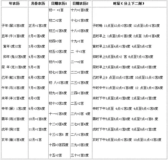 5、命中带财查询表:生辰八字怎么查财库