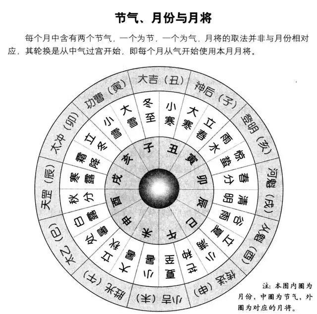 4、命中带财查询表:什么样的八字命中带财