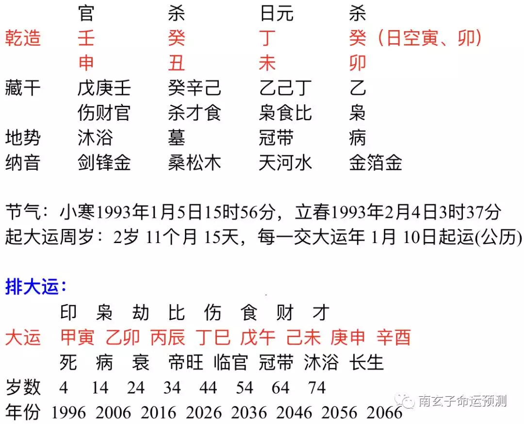 1、算八字免费算财运:免费算命财运和事业,婚姻