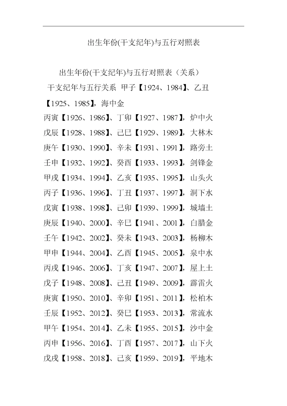 2、出生时间查五行对照表:出生时辰五行查询