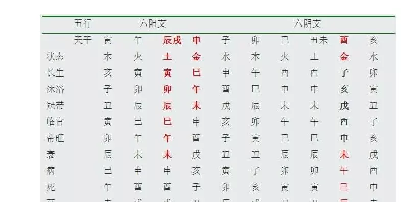 3、出生时间查五行对照表:如何根据出生日期查五行？