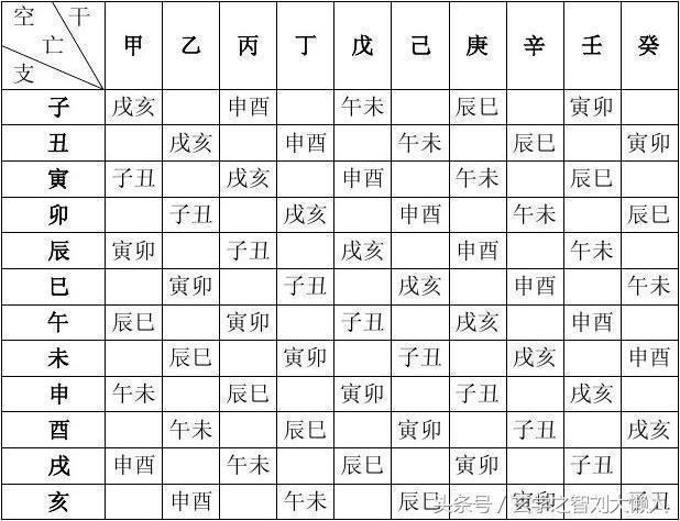 2、八字命理查询:陈新喜生辰八字命运查询