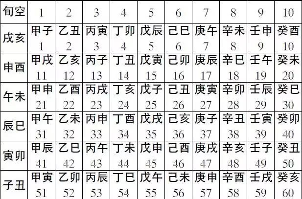 5、辛丑年，庚子月，己亥日，时未知，说已亥日柱！怕见阴木，什么时候见阴木？到底能活多久？