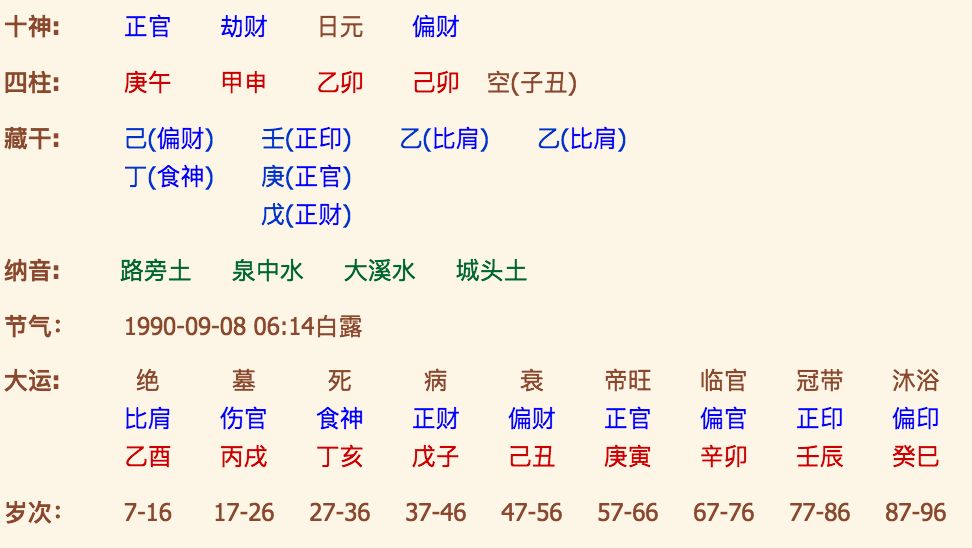 1、周易免费算命生辰八字测财运:算卦财运免费算命财运