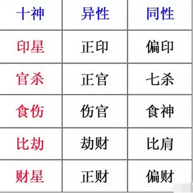 1、怎样看十神解读八字:生辰八字怎么看十神