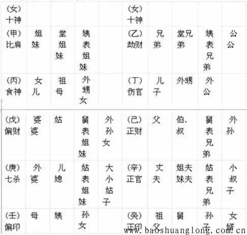 6、怎样看十神解读八字:如何看八字与如何正确使用十神